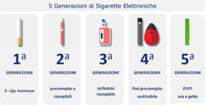 Sigarette Elettroniche - TOBACCOENDGAME